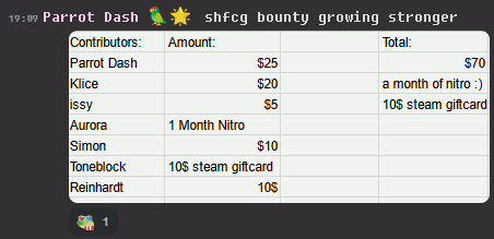 a screenshot of parrot_dash saying “shfcg bounty growing stronger”, with the total value being about $70